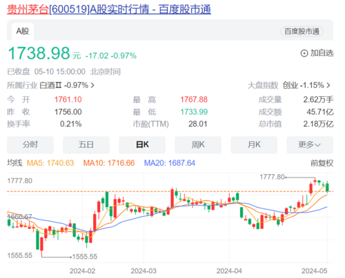 茅臺股東的這個提議，打了丁雄軍的臉