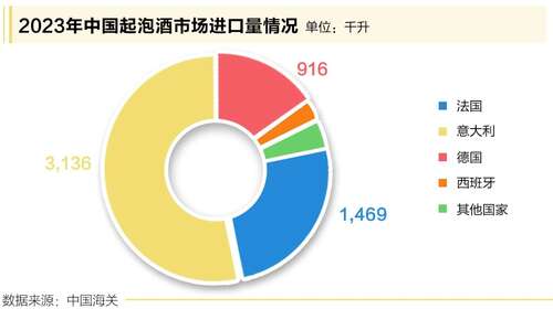 全世界都在“跟風”的起泡酒，中國人最愛哪一種？