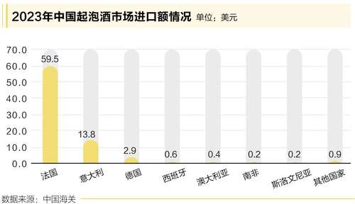全世界都在“跟風”的起泡酒，中國人最愛哪一種？