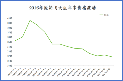 茅臺還能囤嗎？